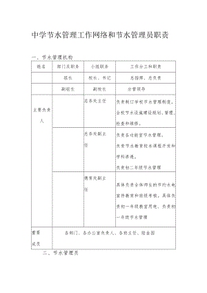中学节水管理工作网络和节水管理员职责.docx