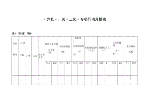 治“六乱”、美“三化”专项行动月报表.docx