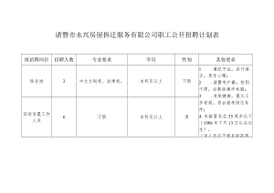 诸暨市永兴房屋拆迁服务有限公司职工公开招聘计划表.docx