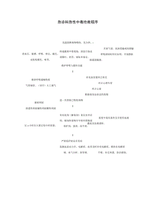 急诊科急性中毒抢救程序.docx