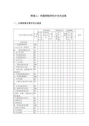附录二：内部控制评价计分方法表.docx