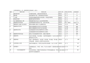 尘肺病康复站（点）康复服务补助标准（试行）.docx