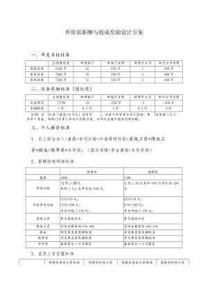 外贸部薪酬与提成奖励设计方案.docx