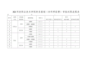 XX科技职业技术学院财务报销（非科研经费）审批权限流程表.docx