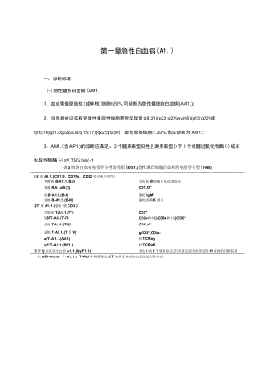 医院血液内科诊疗常规(2022).docx