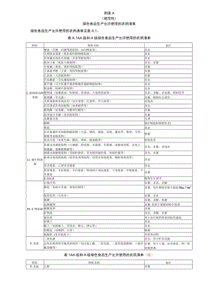 绿色食品生产允许使用的农药清单、肥料清单.docx