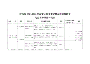 陕西省温室大棚骨架成套设施装备建设技术规范（试行）、购机者备案表、承诺书、核验规范、现场核验表、补贴生产企业承诺书.docx