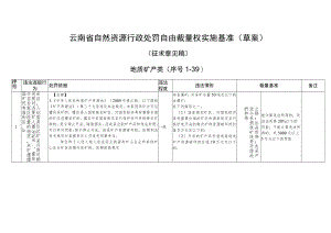 云南省自然资源行政处罚自由裁量权实施基准—地质矿产类（草案）.docx