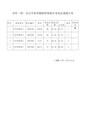 2006年深圳市招考公务员面试成绩评分表.docx