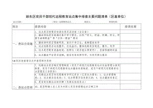 颍东区党员干部现代远程教育站点集中排查主要问题清单（区.docx