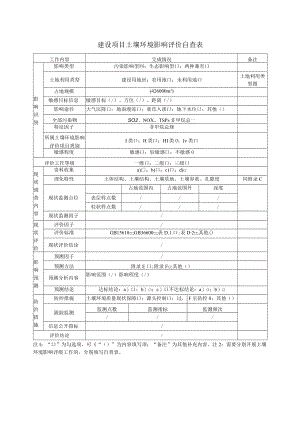 建设项目土壤环境影响评价自查表.docx