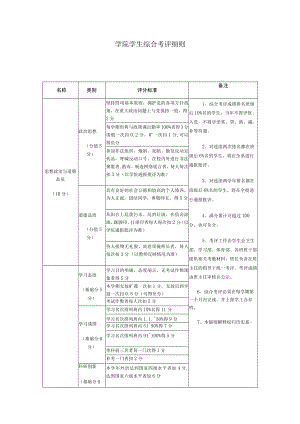 学院学生综合考评细则.docx
