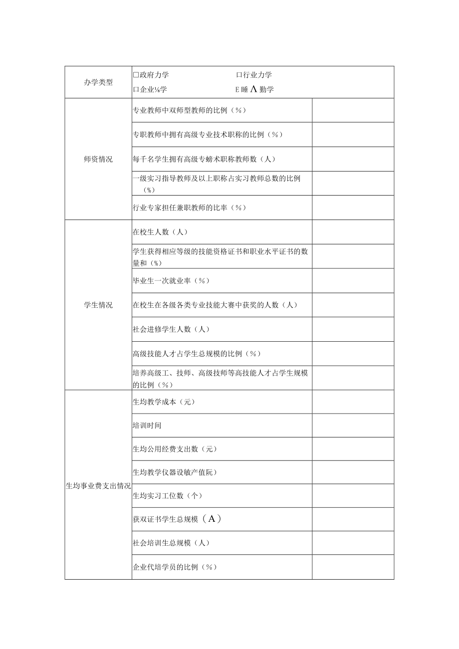 国家技能人才培育突出贡献奖申报表(单位)(2013年).docx_第3页