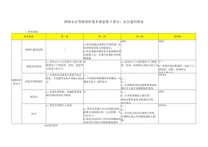 网络安全等级保护0_通用要求_表格版.docx