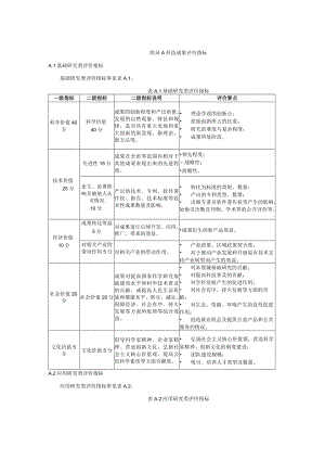 科技成果评价指标.docx