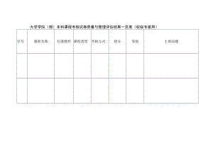 学院（部）本科课程考核试卷质量与管理评估结果一览表（校级专家用）.docx