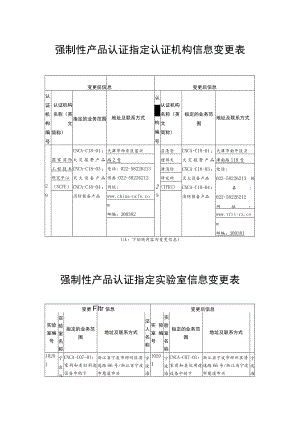 强制性产品认证指定认证机构信息变更表.docx