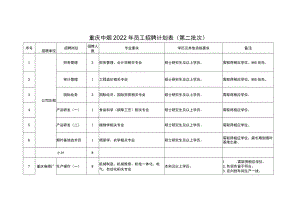 重庆中烟2022年员工招聘计划表第二批次.docx