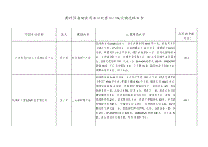 蓟州区畜禽粪污集中处理中心建设情况明细表.docx