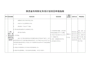 陕西省专利转化专项计划项目申报指南.docx