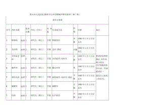 黄山市人民医院2019年公开招聘编外聘用医师第二批岗位计划表.docx