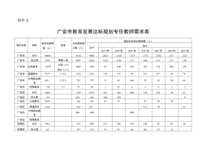 附件3.广安市教育发展达标规划专任教师需求表.docx