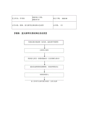 2022年9月《暖箱、蓝光箱等仪器故障应急流程》.docx