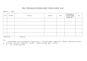 XX工贸职业技术学院X年质量工程项目申报汇总表.docx