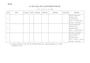 0～6岁儿童心理行为发育复筛异常登记表.docx