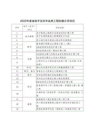 2022年度省级平安百年品质工程创建示范项目项目名称.docx