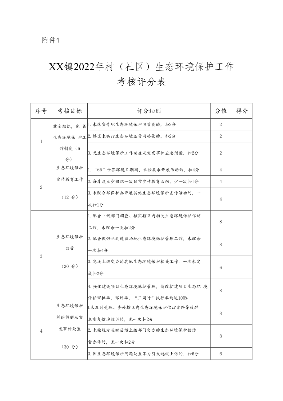 XX镇2022年村(社区)生态环境保护工作考核办法.docx_第3页