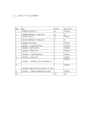 GZ-2022025 化工生产技术赛项正式赛卷-仿真赛题-2022年全国职业院校技能大赛赛项正式赛卷.docx