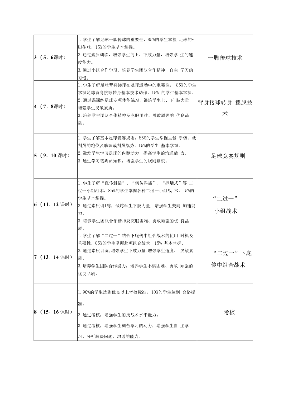2022《足球“二过一”战术配合单元(模块化)教案设计》(水平六大二).docx_第2页