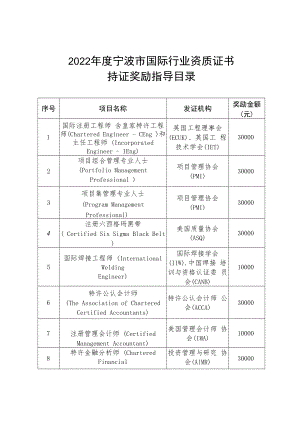 2022年度宁波市国际行业资质证书持证奖励指导目录.docx