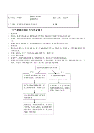 2022年9月《支气管镜检查出血应急处理》.docx