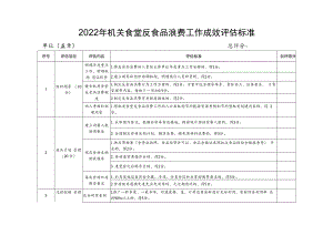 2022年机关食堂反食品浪费工作成效评估标准.docx