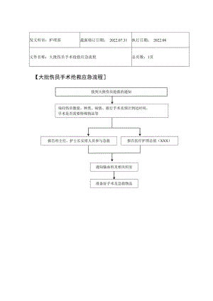 2022年9月《大批伤员手术抢救应急流程》.docx
