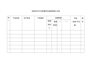 2022年农产品质量安全监测结果汇总表.docx
