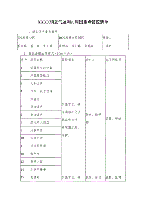 XXXX镇空气监测站周围重点管控清单.docx