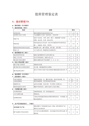 zgf值班管理鉴定表P5_1_.docx