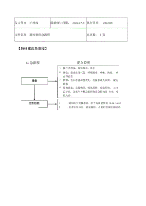 2022年9月《肺栓塞应急流程》.docx