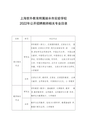 上海世外教育附属丽水市实验学校2022年公开招聘教师相关专业目录.docx