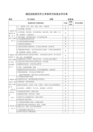 2022病区初级责任护士考核评分标准及评分表.docx
