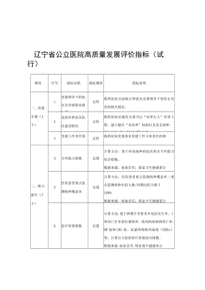 辽宁省公立医院高质量发展评价指标（试行）、辽宁省公立中医医院高质量发展评价指标（试行）.docx