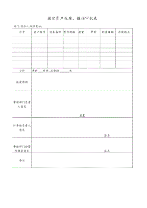 固定资产报废、报损审批表.docx