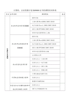 计算机、企业资源计划及ISO9000证书的课程培训体系.docx