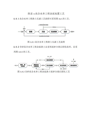 工程建设渣土固化剂高含水率工程余泥处置工艺、固化土干湿循环性能、立方强度测试方法.docx