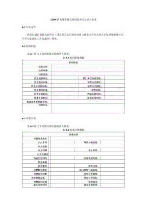 12345政务服务便民热线政务信息录入要求.docx