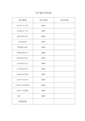 生产能力评价表.docx