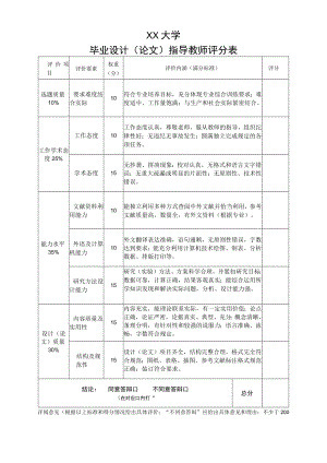 XX大学毕业设计（论文）指导教师评分表.docx